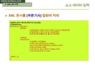 인문정보 데이터베이스 [요약]
소스 데이터 입력
 XML 문서를 [국문기사] 컬럼에 적재
INSERT INTO 텍스트(국문기사) VALUES(
CONVERT(xml,
N‘<항목 ID="10001642">
<항목명>
<대표항목명><인명>이경석</인명> 선생 묘</대표항목명>
<한글항목명>이경석 선생 묘</한글항목명>
<한자항목명>李景奭 先生 墓</한자항목명>
</항목명>
<메타데이터>
<이칭별칭></이칭별칭>
<키워드>묘소|무덤|신도비</키워드>
<분야>역사/전통시대|문화유산/유형유산</분야>
<유형>유적/능묘</유형>
<지역>경기도 성남시 분당구 석운동</지역>
<시대>조선/조선 후기</시대>
……
</항목>’, 1)
)
5. XML DB 구현
 