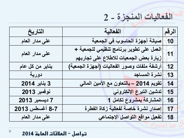 رقم التاهيل الشامل الموحد ناجز