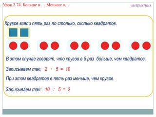 МАТЕМАТИКА
Кругов взяли пять раз по столько, сколько квадратов.
Записываем так: 2 · 5 = 10
При этом квадратов в пять раз меньше, чем кругов.
В этом случае говорят, что кругов в 5 раз больше, чем квадратов.
Записываем так: 10 : 5 = 2
Урок 2.74. Больше в … Меньше в…
 