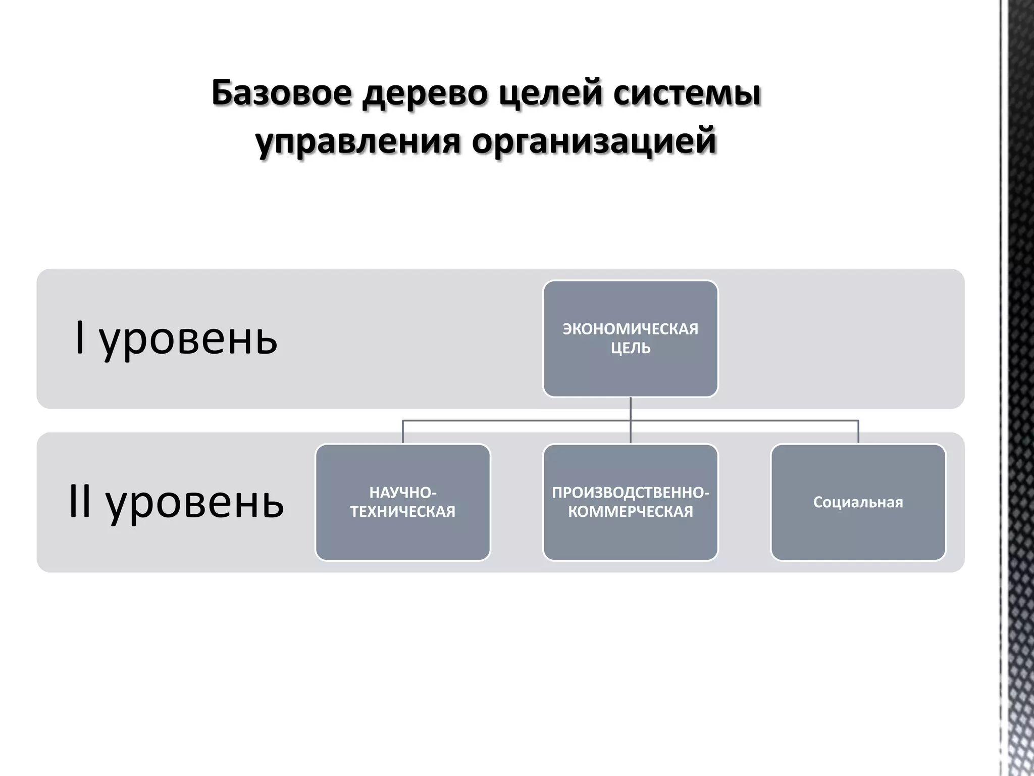 II уровень
I уровень ЭКОНОМИЧЕСКАЯ
ЦЕЛЬ
НАУЧНО-
ТЕХНИЧЕСКАЯ
ПРОИЗВОДСТВЕННО-
КОММЕРЧЕСКАЯ
Социальная
 