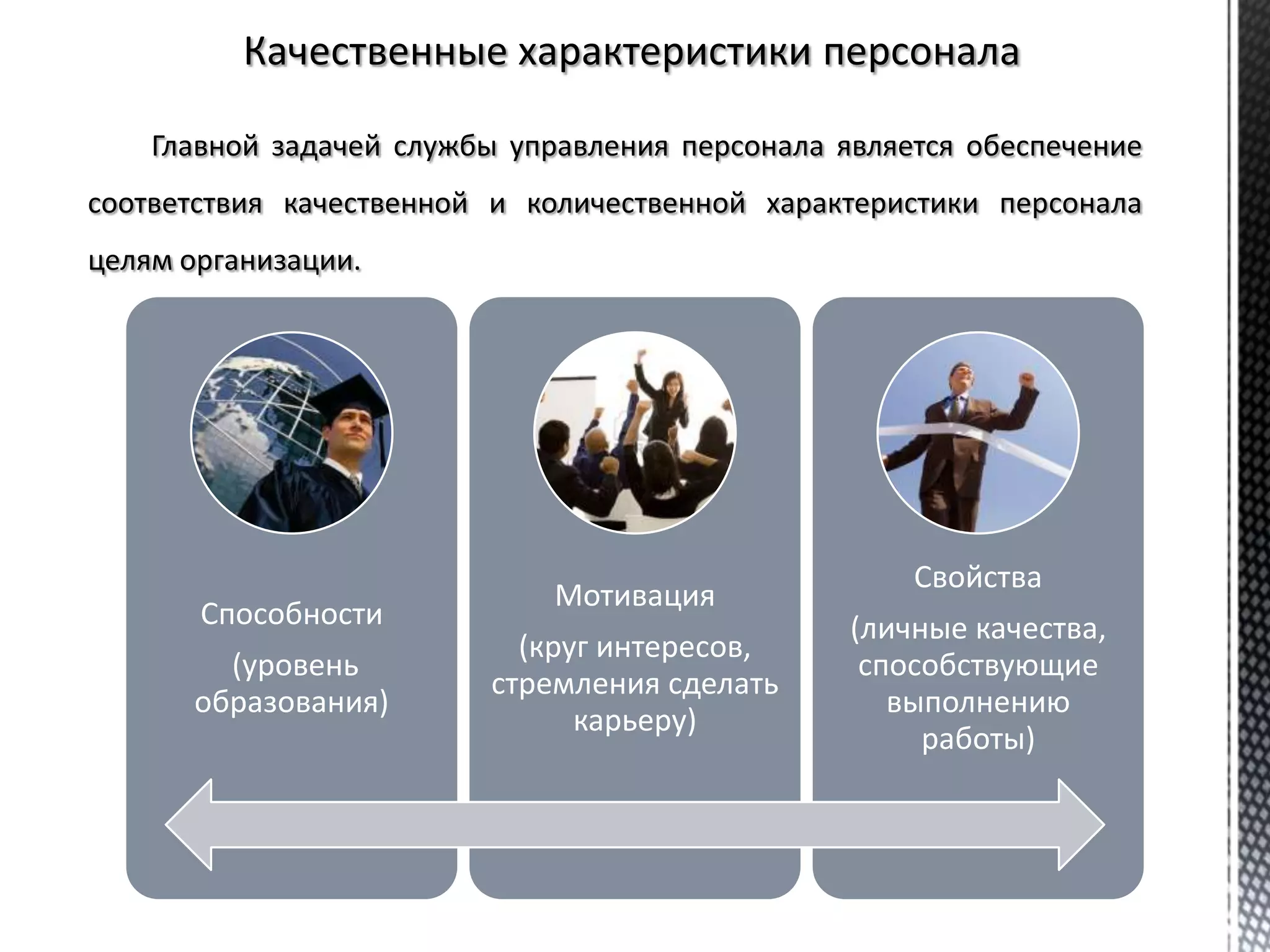 Способности
(уровень
образования)
Мотивация
(круг интересов,
стремления сделать
карьеру)
Свойства
(личные качества,
способствующие
выполнению
работы)
Главной задачей службы управления персонала является обеспечение
соответствия качественной и количественной характеристики персонала
целям организации.
 