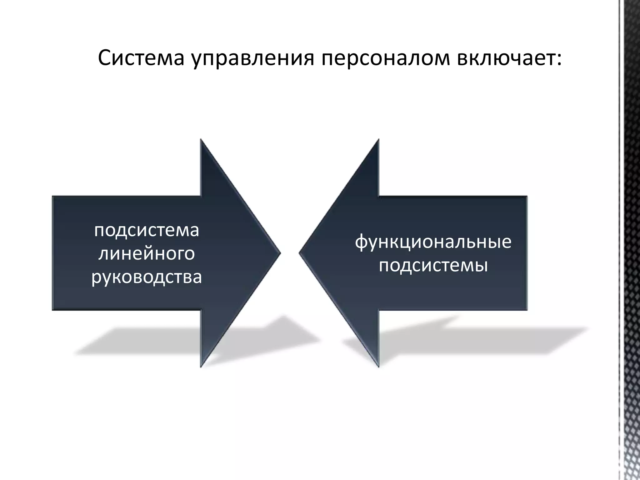 подсистема
линейного
руководства
функциональные
подсистемы
 