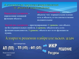 Первый шаг алгоритма –
определение основной
функции объекта
Второй шаг алгоритма – анализ
объекта: что отрицательное плохое
есть в объекте, и что соответственно
положительное
Третий шаг алгоритма – прогнозирование: 1 уровень: сам объект,
но без отрицательных свойств. 2 уровень: объекта нет, а его
функция выполняется. 3 уровень: объекта нет и его функция не
нужна.
Нежелательный
эффект
противоречия
 