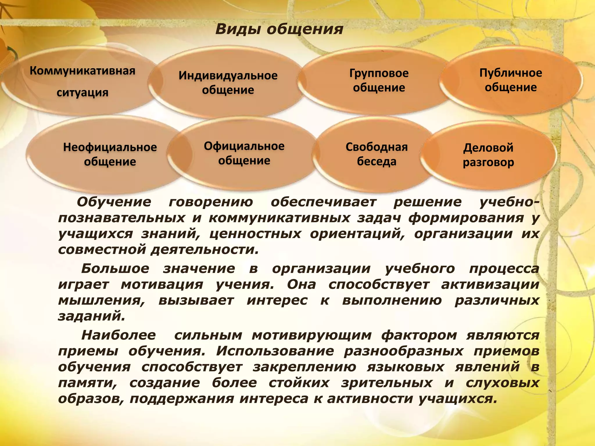 Обучение говорению обеспечивает решение учебно-
познавательных и коммуникативных задач формирования у
учащихся знаний, ценностных ориентаций, организации их
совместной деятельности.
Большое значение в организации учебного процесса
играет мотивация учения. Она способствует активизации
мышления, вызывает интерес к выполнению различных
заданий.
Наиболее сильным мотивирующим фактором являются
приемы обучения. Использование разнообразных приемов
обучения способствует закреплению языковых явлений в
памяти, создание более стойких зрительных и слуховых
образов, поддержания интереса к активности учащихся.
Коммуникативная
ситуация
Индивидуальное
общение
Групповое
общение
Публичное
общение
Виды общения
Неофициальное
общение
Официальное
общение
Свободная
беседа
Деловой
разговор
 