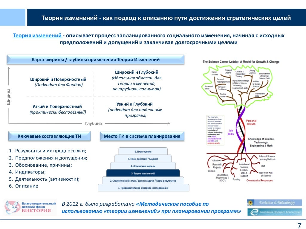 Оценка социальных результатов предполагает. Оценка социальных результатов предполагает