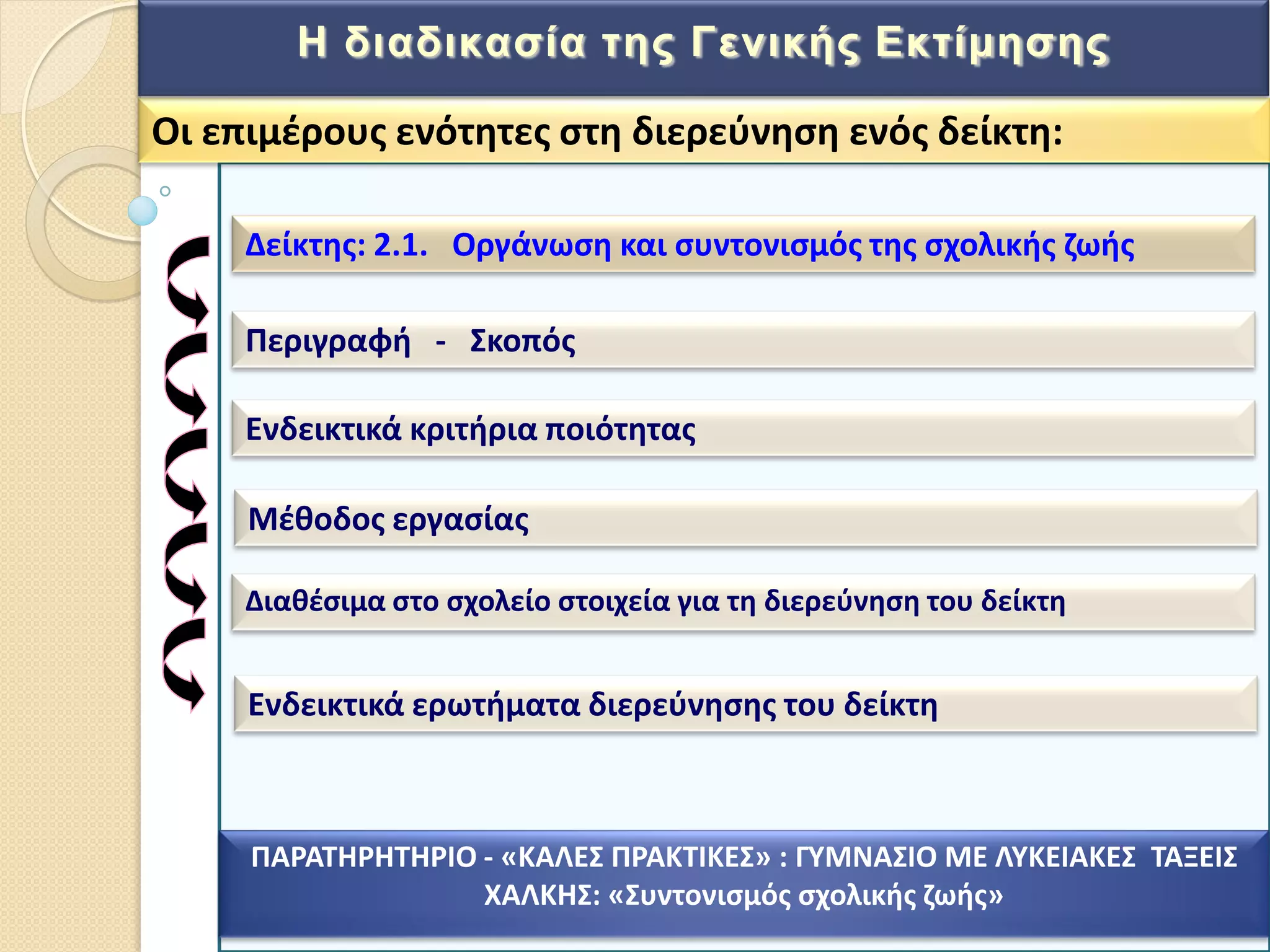 Οι επιμζρουσ ενότθτεσ ςτθ διερεφνθςθ ενόσ δείκτθ:
Η δηαδηθαζία ηεο Γεληθήο Δθηίκεζεο
Δείκτθσ: 2.1. Οργάνωςθ και ςυντονιςμόσ τθσ ςχολικισ ηωισ
Περιγραφι - ΢κοπόσ
Ενδεικτικά κριτιρια ποιότθτασ
Μζκοδοσ εργαςίασ
Διακζςιμα ςτο ςχολείο ςτοιχεία για τθ διερεφνθςθ του δείκτθ
Ενδεικτικά ερωτιματα διερεφνθςθσ του δείκτθ
ΠΑΡΑΣΗΡΗΣΗΡΙΟ - «ΚΑΛΕ΢ ΠΡΑΚΣΙΚΕ΢» : ΓΤΜΝΑ΢ΙΟ ΜΕ ΛΤΚΕΙΑΚΕ΢ ΣΑΞΕΙ΢
ΧΑΛΚΗ΢: «΢υντονιςμόσ ςχολικισ ηωισ»
 
