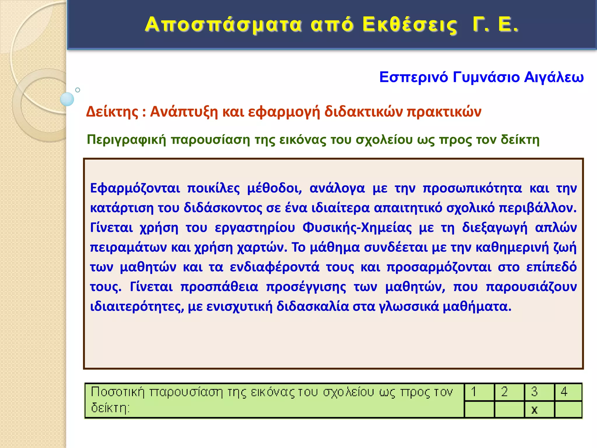 Απνζπάζκαηα από Δθζέζεηο Γ. Δ.
Εφαρμόηονται ποικίλεσ μζκοδοι, ανάλογα με τθν προςωπικότθτα και τθν
κατάρτιςθ του διδάςκοντοσ ςε ζνα ιδιαίτερα απαιτθτικό ςχολικό περιβάλλον.
Γίνεται χριςθ του εργαςτθρίου Φυςικισ-Χθμείασ με τθ διεξαγωγι απλϊν
πειραμάτων και χριςθ χαρτϊν. Σο μάκθμα ςυνδζεται με τθν κακθμερινι ηωι
των μακθτϊν και τα ενδιαφζροντά τουσ και προςαρμόηονται ςτο επίπεδό
τουσ. Γίνεται προςπάκεια προςζγγιςθσ των μακθτϊν, που παρουςιάηουν
ιδιαιτερότθτεσ, με ενιςχυτικι διδαςκαλία ςτα γλωςςικά μακιματα.
Δζπεξηλό Γπκλάζην Αηγάιεσ
Δείκτθσ : Ανάπτυξθ και εφαρμογι διδακτικϊν πρακτικϊν
Πεξηγξαθηθή παξνπζίαζε ηεο εηθόλαο ηνπ ζρνιείνπ σο πξνο ηνλ δείθηε
 
