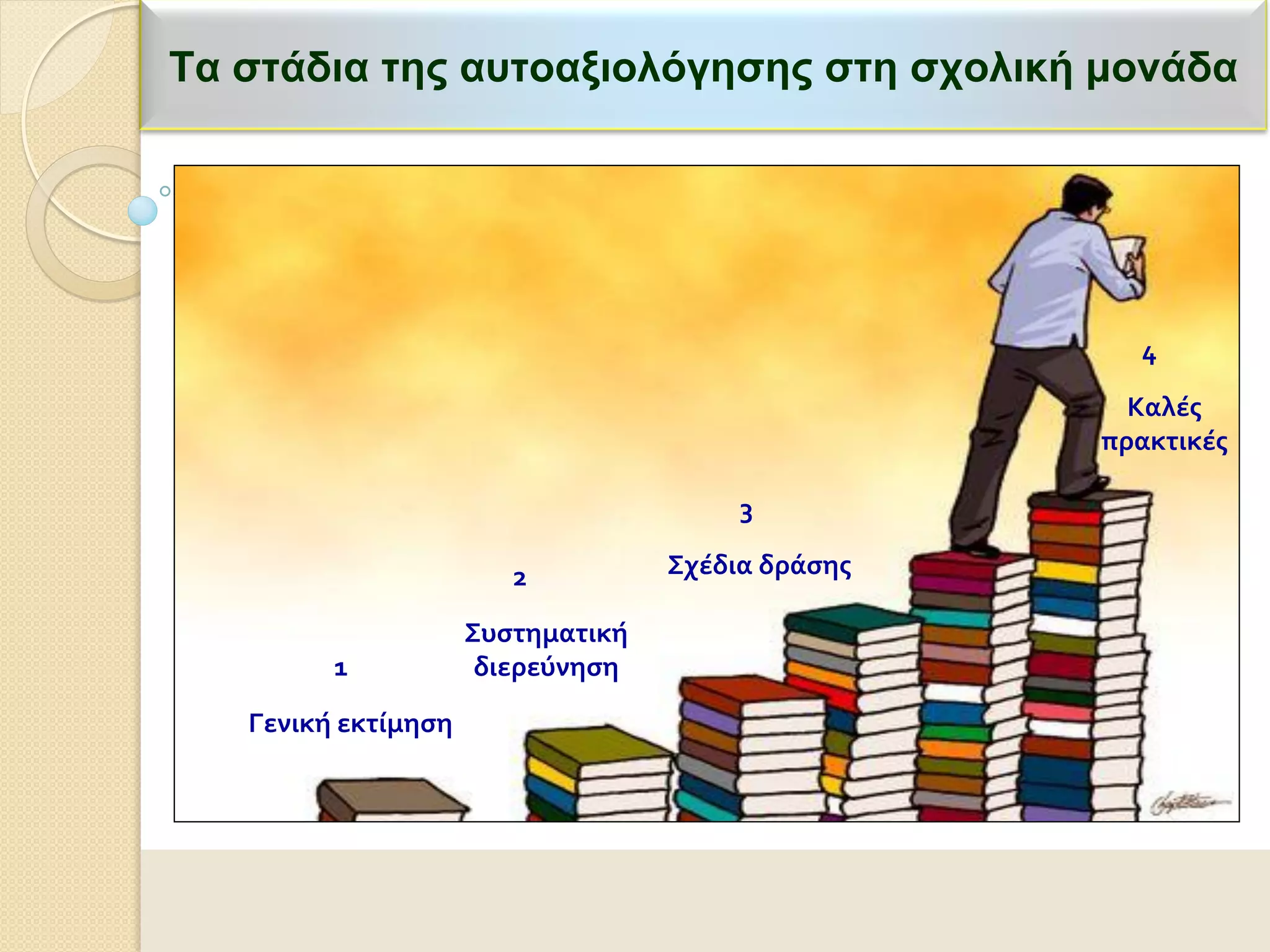 Γενική εκτίμηςη
1
Συςτηματική
διερεύνηςη
2 Σχέδια δράςησ
3
Καλέσ
πρακτικέσ
4
Τα ζηάδηα ηεο απηναμηνιόγεζεο ζηε ζρνιηθή κνλάδα
 