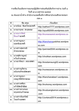 -
-
http://sathon7777.wordpress.com
http://ayud92009 wordpress.com
http://krunaowarat wordpress.co
m
http://Kanchanayodchai.wordpre
ss.com
http://pannee0044.wordpress.co
m
http://chutikan.wordpress.com
http://krootamaung02.wordpress.
com
http://nureezanan.wordpress.co
m
http://Kanchanabee1.wordpress.
com
http://kruhoney.wordpress.com
http://kruduangkamon.wordpress
.com
http://Juntarud2514.wordpress.c
om
 