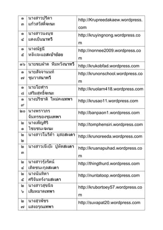 http://Krupreedakaew.wordpress.
com
http://kruyingnong.wordpress.co
m
http://nonnee2009.wordpress.co
m
http://krukobfad.wordpress.com
http://krunonschool.wordpress.co
m
http://kruolarn418.wordpress.com
http://krusao11.wordpress.com
http://banpaon1.wordpress.com
http://tomphensiri.wordpress.com
http://krunoreeda.wordpress.com
http://kruanapuhad.wordpress.co
m
http://thingthurd.wordpress.com
http://nuntatoop.wordpress.com
http://krubortoey57.wordpress.co
m
http://suvapat20.wordpress.com
 