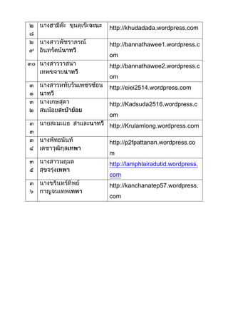 http://khudadada.wordpress.com
http://bannathawee1.wordpress.c
om
http://bannathawee2.wordpress.c
om
http://eiei2514.wordpress.com
http://Kadsuda2516.wordpress.c
om
http://Krulamlong.wordpress.com
http://p2fpattanan.wordpress.co
m
http://lamphlairadutid.wordpress.
com
http://kanchanatep57.wordpress.
com
 