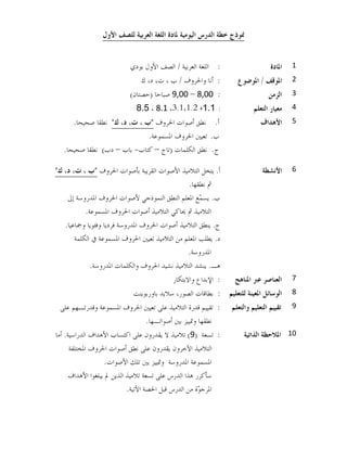 ‫األول‬ ‫للصف‬ ‫العسبية‬ ‫اللغة‬ ‫ملادة‬ ‫اليومية‬ ‫الدزس‬ ‫خطة‬ ‫منوذج‬
1‫املادة‬:‫اىعشثٍخ‬ ‫اىيغخ‬/‫ثىدي‬ ‫األوه‬ ‫اىصف‬
2‫املوقف‬/‫املوضوع‬:‫واحلشوف‬ ‫أوب‬/‫ك‬ ،‫د‬ ،‫د‬ ، ‫ة‬
3‫الزمن‬:8088–9088‫صجبحب‬(‫حصزبن‬)
4‫التعلم‬ ‫معياز‬:1.1،2.1،1.2،8.1،5.8
5‫األهداف‬‫أ‬.‫احل‬ ‫أصىاد‬ ‫وطق‬‫شوف‬"‫ك‬ ،‫د‬ ،‫ت‬ ، ‫ب‬"‫صحٍحب‬ ‫وطقب‬.
‫ة‬.‫املسمىعخ‬ ‫احلشوف‬ ‫رعٍني‬.
‫ج‬.‫اىنيمبد‬ ‫وطق‬(‫ربج‬–‫مزبة‬-‫ثبة‬–‫دة‬)‫صحٍحب‬ ‫وطقب‬.
6‫األنشطة‬‫أ‬.‫ٌزخو‬‫اىزالمٍز‬‫احلشوف‬ ‫ثأصىاد‬ ‫اىقشٌجخ‬ ‫األصىاد‬"‫ك‬ ،‫د‬ ،‫ت‬ ، ‫ب‬"
‫وطقهب‬ ‫مث‬.
‫ة‬.‫إىل‬ ‫املذسوسخ‬ ‫احلشوف‬ ‫ألصىاد‬ ً‫اىىمىرج‬ ‫اىىطق‬ ‫املعيم‬ ‫ّع‬‫م‬‫ٌس‬
‫مث‬ ‫اىزالمٍز‬‫املسمىعخ‬ ‫احلشوف‬ ‫أصىاد‬ ‫اىزالمٍز‬ ً‫حيبم‬.
‫ج‬.‫اىزالمٍز‬ ‫ٌىطق‬‫ومجبعٍب‬ ‫وفئىٌب‬ ‫فشدٌب‬ ‫املذسوسخ‬ ‫احلشوف‬ ‫أصىاد‬.
‫د‬.‫اىنيمخ‬ ‫يف‬ ‫املسمىعخ‬ ‫احلشوف‬ ‫رعٍني‬ ‫اىزالمٍز‬ ‫مه‬ ‫املعيم‬ ‫ٌطيت‬
‫املذسوسخ‬.
‫هـ‬.‫املذسوسخ‬ ‫واىنيمبد‬ ‫احلشوف‬ ‫وشٍذ‬ ‫اىزالمٍز‬ ‫ٌىشذ‬.
7‫املناهج‬ ‫عرب‬ ‫العناصس‬:‫واالثزنبس‬ ‫اإلثذاع‬
8‫للتعليم‬ ‫املعينة‬ ‫الوسائل‬:‫ثبوسثىٌىذ‬ ‫سالٌذ‬ ،‫اىصىس‬ ‫ثطبقبد‬
9‫والتعلم‬ ‫التعليم‬ ‫تقييم‬:‫عيى‬ ‫وقذسرـهم‬ ‫املسمىعخ‬ ‫احلشوف‬ ‫رعٍني‬ ‫عيى‬ ‫اىزالمٍز‬ ‫قذسح‬ ‫رقٍٍم‬
‫و‬ ‫وطقهب‬‫أصىارـهب‬ ‫ثني‬ ‫متٍٍز‬.
18‫الراتية‬ ‫املالحظة‬:‫رسعخ‬(9)‫رالمٍز‬‫األ‬ ‫امزسبة‬ ‫عيى‬ ‫ٌقذسون‬ ‫ال‬‫اىذساسٍخ‬ ‫هذاف‬.‫أمب‬
‫اَخشون‬ ‫اىزالمٍز‬‫وطق‬ ‫عيى‬ ‫ٌقذسون‬‫احلشوف‬ ‫أصىاد‬‫املخزيفخ‬
‫األصىاد‬ ‫ريل‬ ‫ثني‬ ‫ومتٍٍز‬ ‫املذسوسخ‬ ‫املسمىعخ‬.
‫األهذاف‬ ‫ٌجيغىا‬ ‫مل‬ ‫اىزٌه‬ ‫رالمٍز‬ ‫رسعخ‬ ‫عيى‬ ‫اىذسس‬ ‫هزا‬ ‫سأمشس‬
‫اَرٍخ‬ ‫احلصخ‬ ‫قجو‬ ‫اىذسس‬ ‫مه‬ ‫ّح‬‫ى‬‫املشج‬.
 