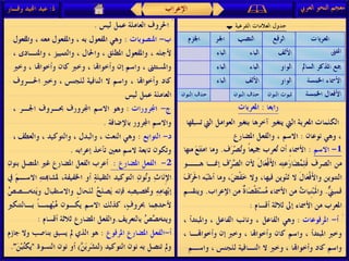 الإعراب