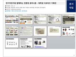 문서
작업
전기자전거와 함께하는 친환경 휴머니즘 - 대학생 서포터즈 기획안
● 작성일자 : 2011. 11
● 주요내용 : 핵심컨셉, 서포터즈 운영안, 예상 기대효과, 테마마케팅, 대학 캠퍼스 별 특성분석,
● 요청기관 : VM(Visionary Mobility)
● 참여역할 : 기획 및 전략 회의 참여, 문서작업 등
30
 