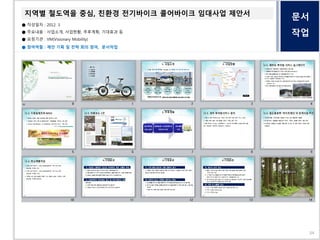 문서
작업
지역별 철도역을 중심, 친환경 전기바이크 콜어바이크 임대사업 제안서
● 작성일자 : 2012. 3
● 주요내용 : 사업소개, 사업현황, 추후계획, 기대효과 등
● 요청기관 : VM(Visionary Mobility)
● 참여역할 : 제안 기획 및 전략 회의 참여, 문서작업
34
 