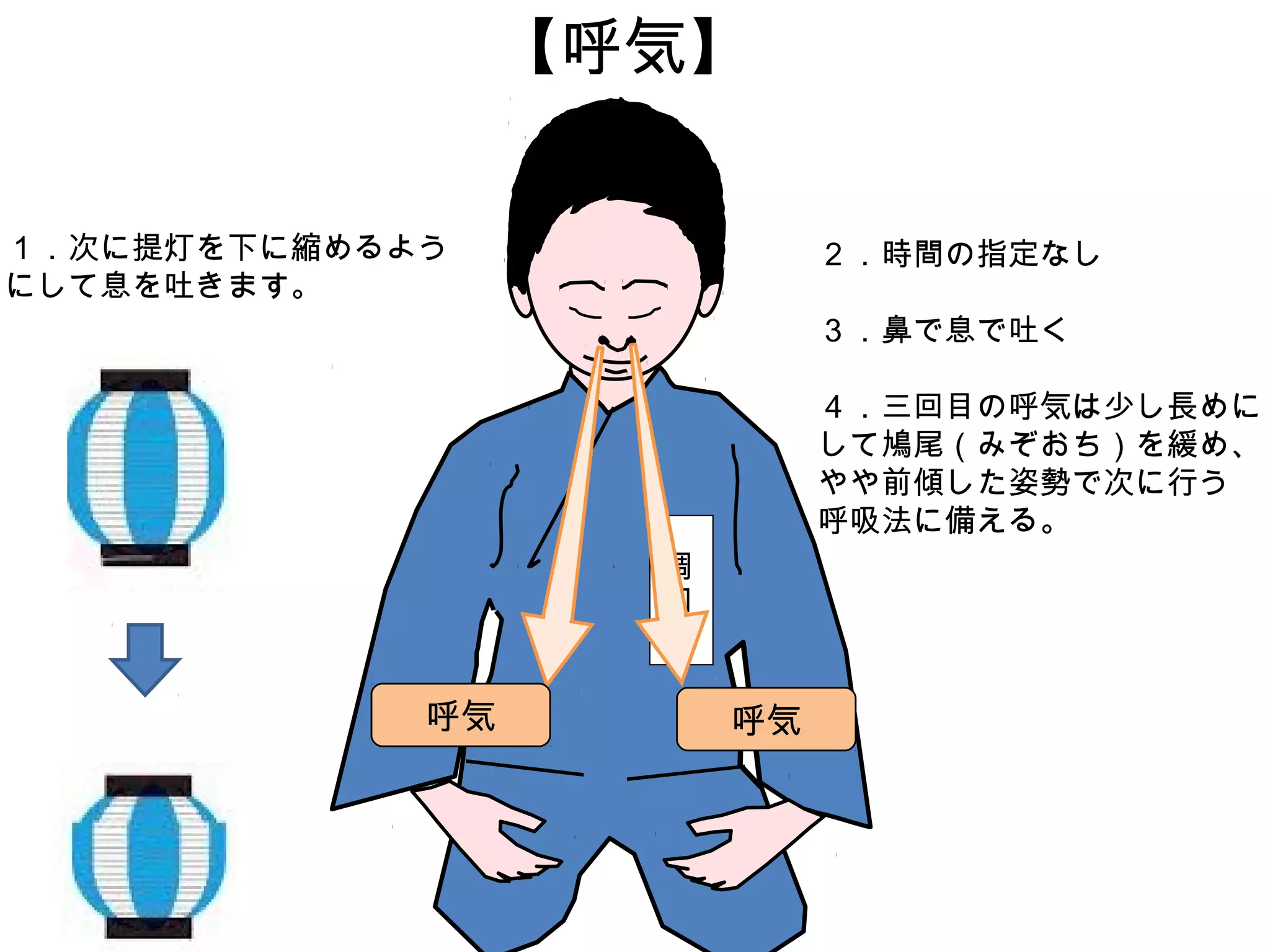 調和道 『藤田霊斎 丹田呼吸法』 Zen Breathing | PDF