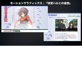 モーショングラフィックス : 『涼宮ハルヒの追想』
 