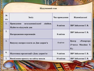 нагородження до дня незалежності україни