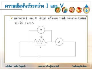  ทดลองวัด I และ V ดังรูป แลวเขียนกราฟแสดงความสัมพันธ
ระหวาง I และ V
 