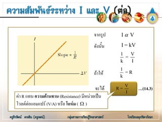 จากรูป
ดังนั้น
ถาให
จะได …(14.3)
I = kV
1 V
=
k I
1
= R
k
V
R =
I
I Vα
คา R แทน ความตานทาน (Resistance) มีหนวยเปน
โวลตตอแอมแปร (V/A) หรือ โอหม ( )Ω
 