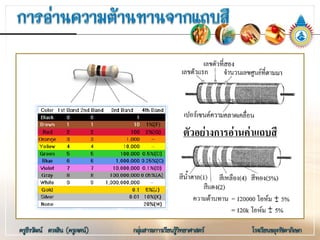 ตัวอยางการอานคาแถบสี
 
