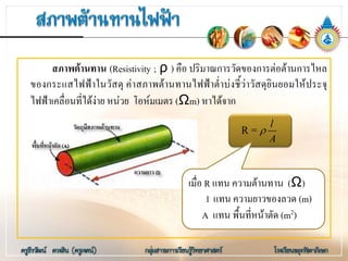 สภาพตานทาน (Resistivity ; ρ ) คือ ปริมาณการวัดของการตอตานการไหล
ของกระแสไฟฟาในวัสดุ คาสภาพตานทานไฟฟาต่ําบงชี้วาวัสดุยินยอมใหประจุ
ไฟฟาเคลื่อนที่ไดงาย หนวย โอหมเมตร (Ωm) หาไดจาก
R =
l
A
ρ
เมื่อ R แทน ความตานทาน (Ω)
l แทน ความยาวของลวด (m)
A แทน พื้นที่หนาตัด (m2)
 