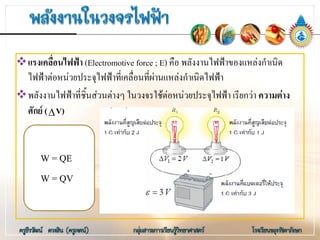 แรงเคลื่อนไฟฟา (Electromotive force ; E) คือ พลังงานไฟฟาของแหลงกําเนิด
ไฟฟาตอหนวยประจุไฟฟาที่เคลื่อนที่ผานแหลงกําเนิดไฟฟา
พลังงานไฟฟาที่ชิ้นสวนตางๆ ในวงจรใชตอหนวยประจุไฟฟา เรียกวา ความตาง
ศักย ( V)∆
W = QE
W = QV
 
