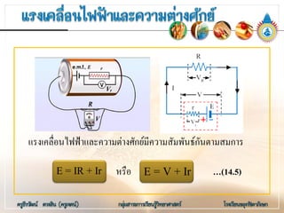 แรงเคลื่อนไฟฟาและความตางศักยมีความสัมพันธกันตามสมการ
หรือ …(14.5)E = IR + Ir E = V + Ir
 