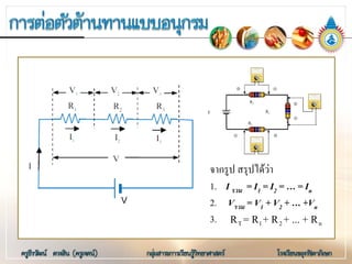 จากรูป สรุปไดวา
1. I รวม = I1 = I2 = … = In
2. Vรวม = V1 + V2 + … +Vn
3.
V
T 1 2 nR = R + R + ... + R
 
