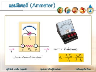 รูป แสดงหลักการสรางแอมมิเตอร
สมการหา ชันต (Shunt)
 