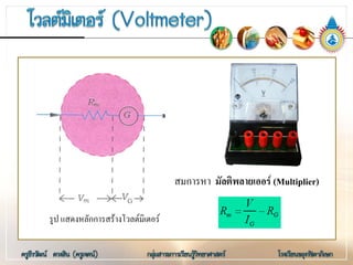 รูป แสดงหลักการสรางโวลตมิเตอร
สมการหา มัลติพลายเออร (Multiplier)
 