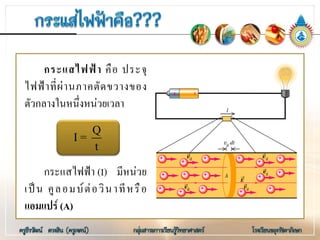 กระแสไฟฟา คือ ประจุ
ไฟฟาที่ผานภาคตัดขวางของ
ตัวกลางในหนึ่งหนวยเวลา
กระแสไฟฟา (I) มีหนวย
เปน คูลอมบตอวินาทีหรือ
แอมแปร (A)
Q
I =
t
 
