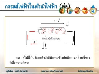 กระแสไฟฟาในโลหะตัวนํามีทิศตรงขามกับทิศการเคลื่อนที่ของ
อิเล็กตรอนอิสระ
 
