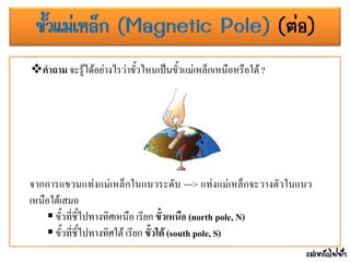 คำถำม จะรู้ได้อย่างไรว่าขั้วไหนเป็นขั้วแม่เหล็กเหนือหรือใต้?
แม่เหล็กไฟฟ้า
จากการแขวนแท่งแม่เหล็กในแนวระดับ ---> แท่งแม่เหล็กจะวางตัวในแนว
เหนือใต้เสมอ
 ขั้วที่ชี้ไปทางทิศเหนือ เรียก ขั้วเหนือ (north pole, N)
 ขั้วที่ชี้ไปทางทิศใต้ เรียก ขั้วใต้ (south pole, S)
 
