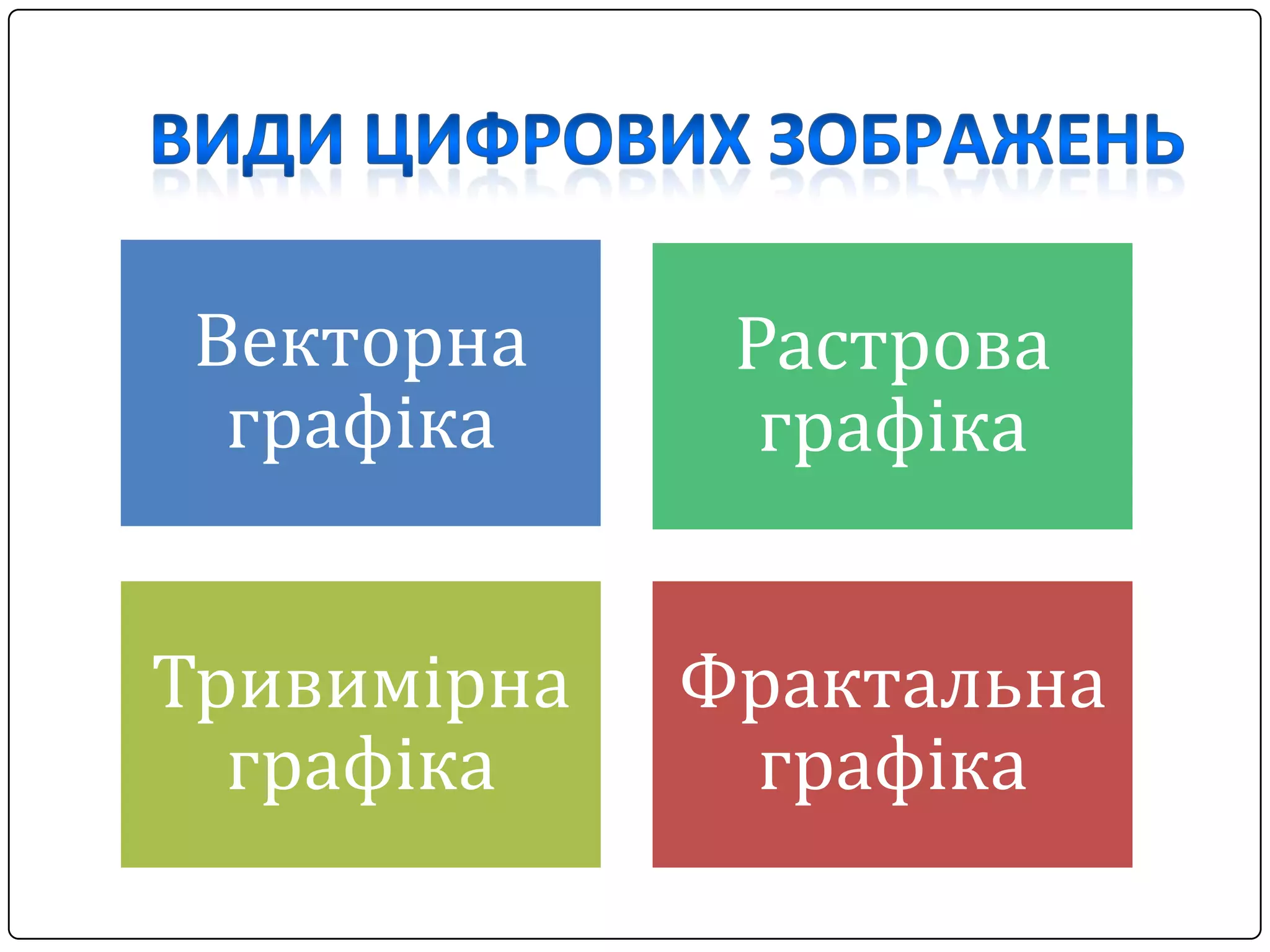 Векторна
графіка
Растрова
графіка
Тривимірна
графіка
Фрактальна
графіка
 