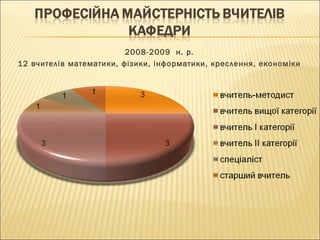 2008-2009 н. р.
12 вчителів математики, фізики, інформатики, креслення, економіки
 