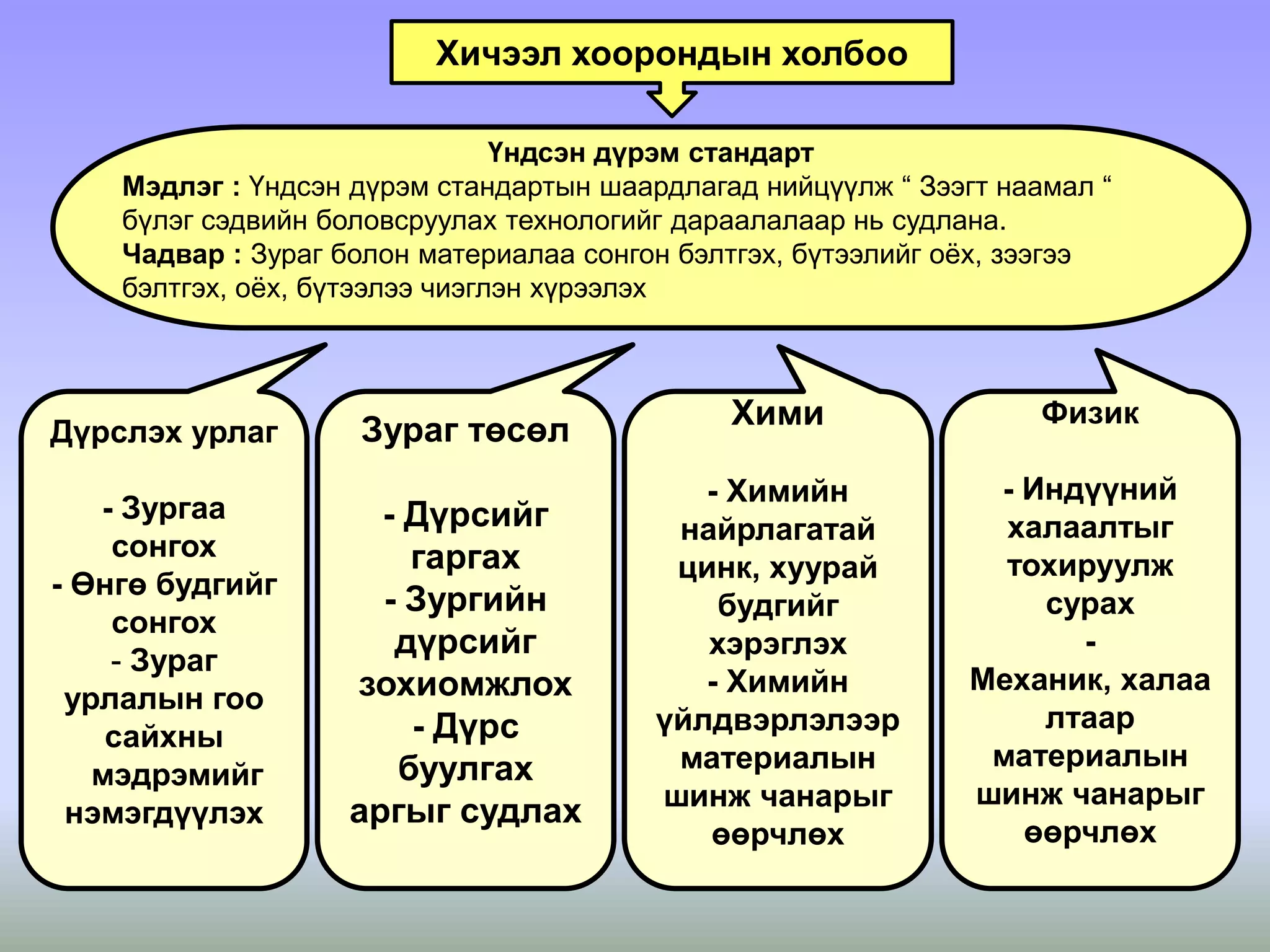 зээгт наамал | PPT
