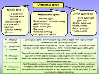 зээгт наамал | PPT