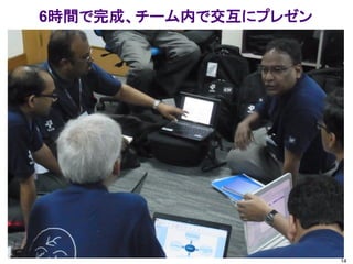 6時間で完成、チーム内で交互にプレゼン
14
 