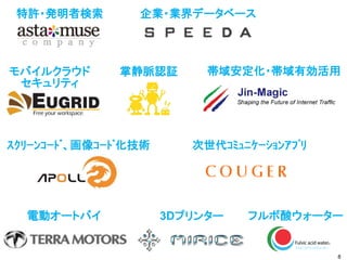 8
特許・発明者検索
帯域安定化・帯域有効活用
企業・業界データベース
モバイルクラウド
セキュリティ
掌静脈認証
電動オートバイ 3Dプリンター フルボ酸ウォーター
次世代ｺﾐｭﾆｹｰｼｮﾝｱﾌﾟﾘｽｸﾘｰﾝｺｰﾄﾞ、画像ｺｰﾄﾞ化技術
 