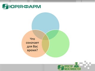 Что
означает
для Вас
время?
 