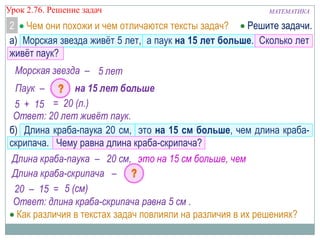 МАТЕМАТИКАУрок 2.76. Решение задач
2
а) Морская звезда живѐт 5 лет, а паук на 15 лет больше. Сколько лет
живѐт паук?
Морская звезда – 5 лет
Паук – на 15 лет больше
5 + 15 = 20 (л.)
Ответ: 20 лет живѐт паук.
Чем они похожи и чем отличаются тексты задач? Решите задачи.
б) Длина краба-паука 20 см, это на 15 см больше, чем длина краба-
скрипача. Чему равна длина краба-скрипача?
Длина краба-паука – 20 см,
Длина краба-скрипача –
5 (см)20 – 15 =
Ответ: длина краба-скрипача равна 5 см .
это на 15 см больше, чем
Как различия в текстах задач повлияли на различия в их решениях?
 