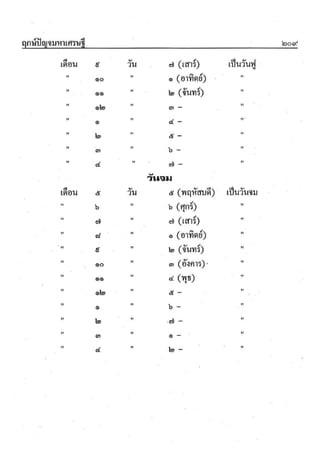 ตำราพรหมชาติ ฉบับสมบูรณ์