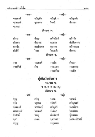 ตำราพรหมชาติ ฉบับสมบูรณ์