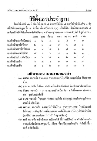 ตำราพรหมชาติ ฉบับสมบูรณ์