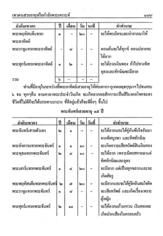 ตำราพรหมชาติ ฉบับสมบูรณ์