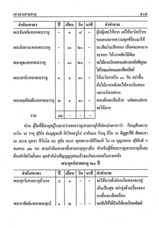 ตำราพรหมชาติ ฉบับสมบูรณ์