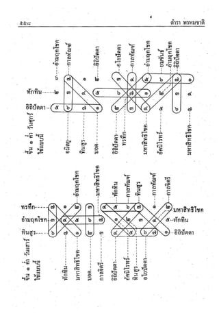 ตำราพรหมชาติ ฉบับสมบูรณ์