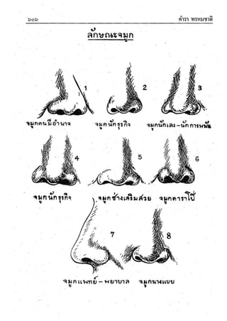 ตำราพรหมชาติ ฉบับสมบูรณ์