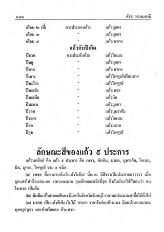 ตำราพรหมชาติ ฉบับสมบูรณ์